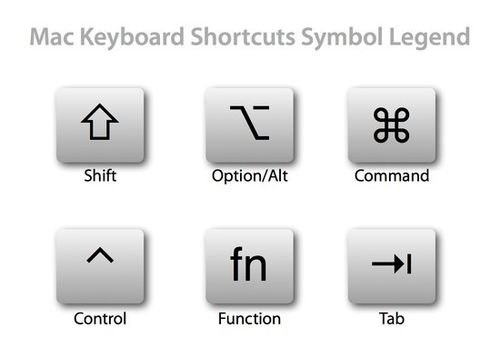 苹果电脑键盘快捷键使用大全 苹果电脑常用快捷键大全 