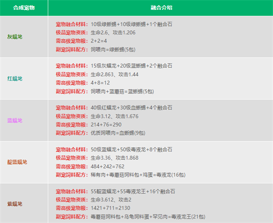 创造与魔法宠物融合大全最新 创造与魔法宠物融合表2023 